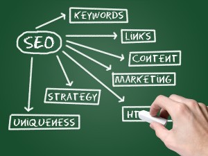 What Is SEO?