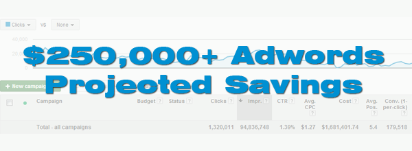adwords-projected-savings-case-study