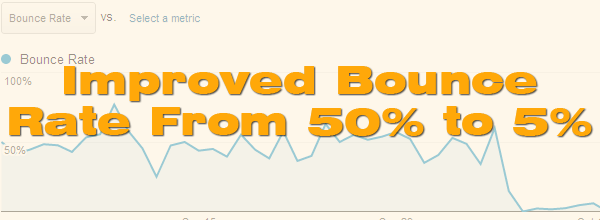 bounce-rate-case-study