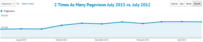 aw-pageviews-increase