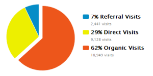 content-marketing-seo-traffic