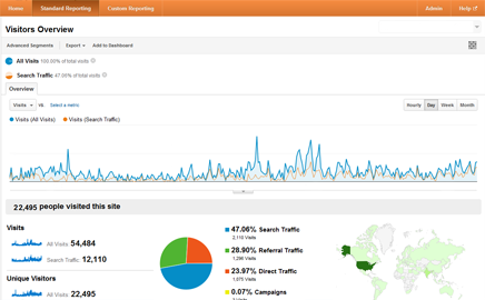 Small Business SEO Services